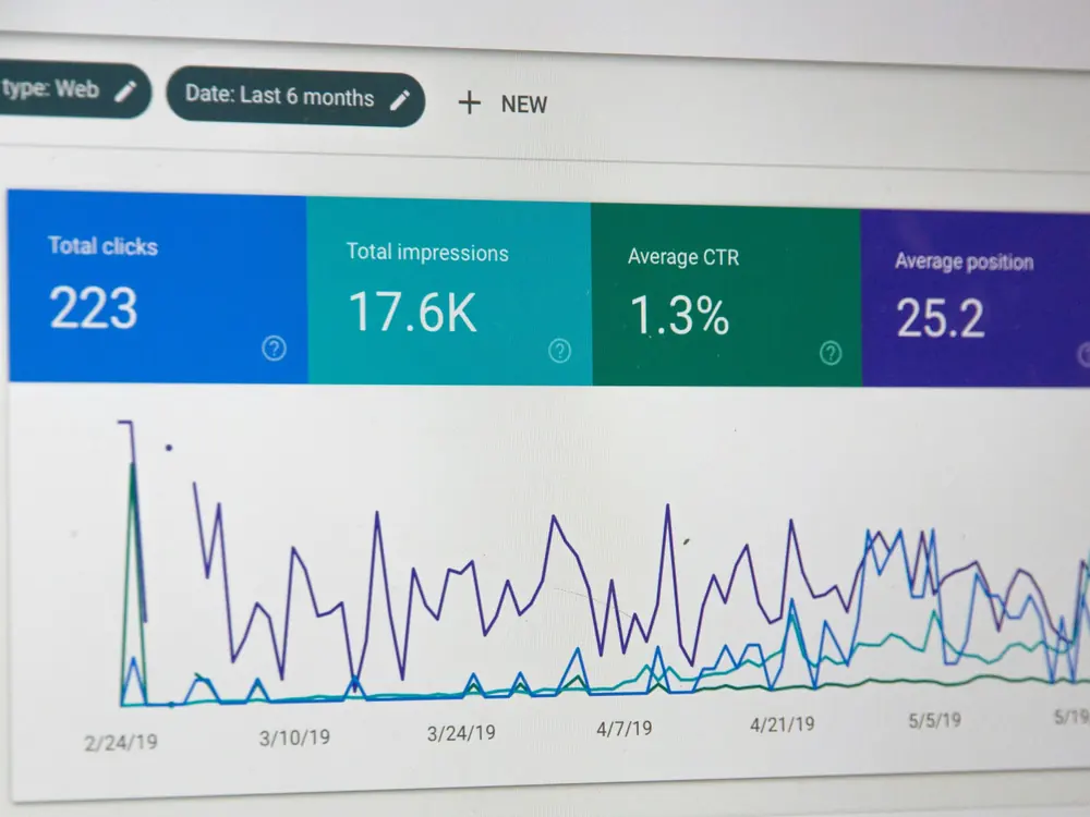 Search performance report showing clicks, impressions, click-through rate and average position
